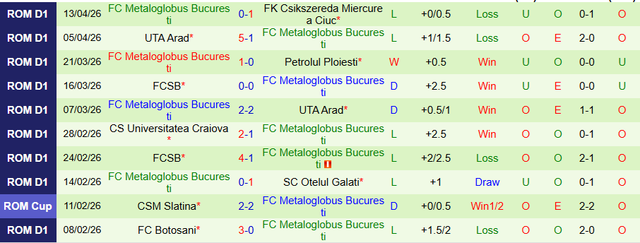 Nhận định, Soi kèo Botosani vs Metaloglobus Bucuresti, 21h30 ngày 20/4: Bùng nổ bàn thắng - Ảnh 1