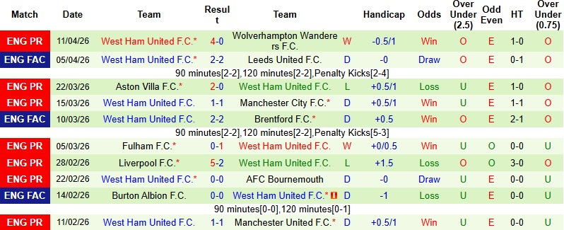 Nhận định, Soi kèo Crystal Palace vs West Ham 2h00 ngày 21/4: Derby căng thẳng - Ảnh 4