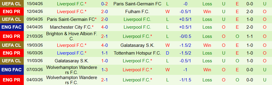 Nhận định, Soi kèo Everton vs Liverpool, 20h00 ngày 19/4: Cầm chân nhau - Ảnh 1