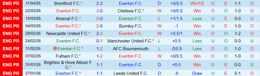 Nhận định, Soi kèo Everton vs Liverpool, 20h00 ngày 19/4: Cầm chân nhau - Ảnh 2