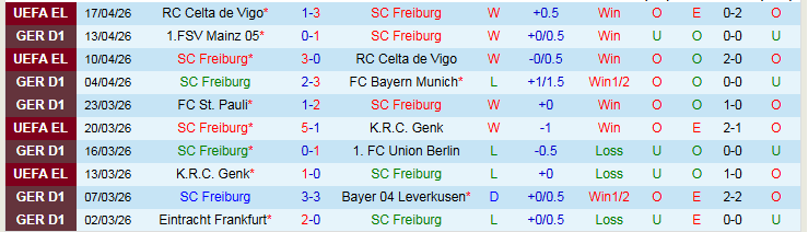 Nhận định, Soi kèo Freiburg vs Heidenheim 20h30 ngày 19/4: Đòi lại món nợ - Ảnh 2