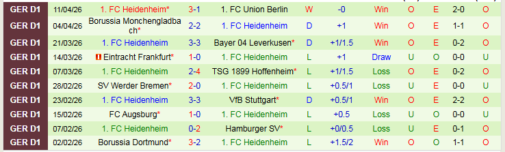 Nhận định, Soi kèo Freiburg vs Heidenheim 20h30 ngày 19/4: Đòi lại món nợ - Ảnh 3