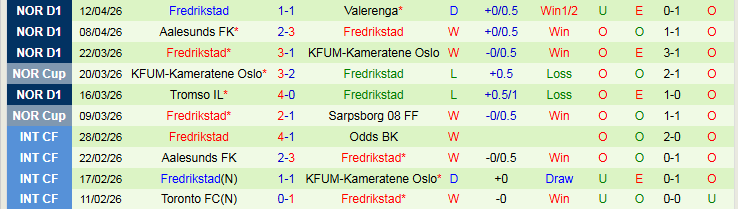 Nhận định, Soi kèo Kristiansund vs Fredrikstad 22h00 ngày 19/4: Mang điểm về nhà - Ảnh 3
