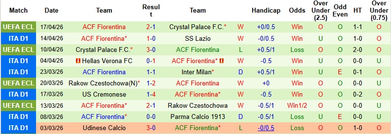 Nhận định, Soi kèo Lecce vs Fiorentina 1h45 ngày 21/4: Khách lấn chủ - Ảnh 4