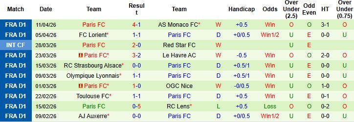 Nhận định, Soi kèo Metz vs Paris 22h15 ngày 19/04: Nhấn chìm chủ nhà - Ảnh 2