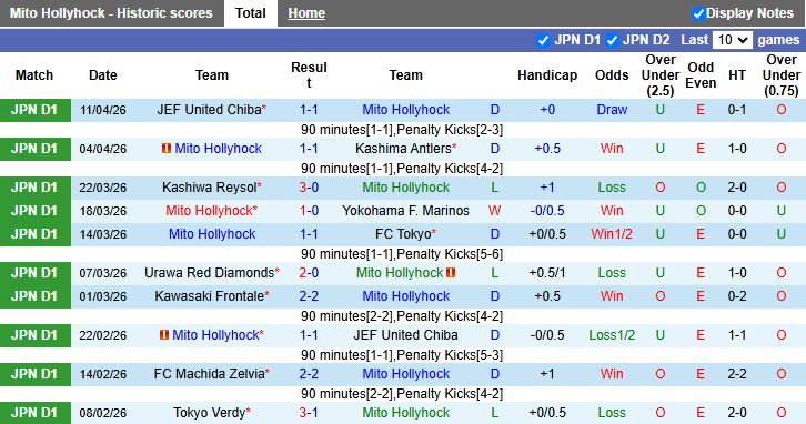 Nhận định, Soi kèo Mito Hollyhock vs Kashiwa Reysol 11h00 ngày 19/4: Chạm mặt vua hòa - Ảnh 2