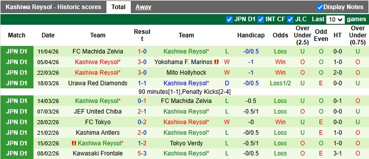 Nhận định, Soi kèo Mito Hollyhock vs Kashiwa Reysol 11h00 ngày 19/4: Chạm mặt vua hòa - Ảnh 3