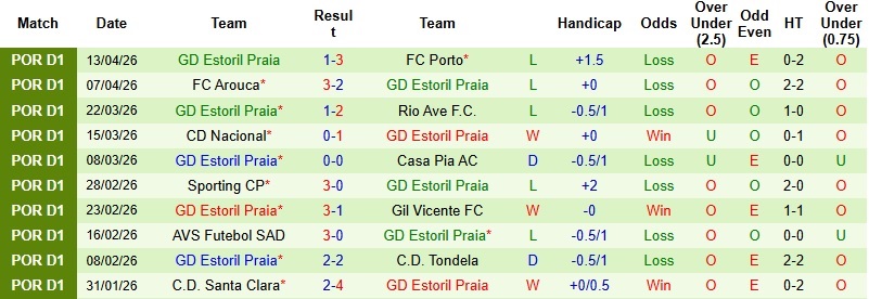 Nhận định, Soi kèo Moreirense vs Estoril 2h15 ngày 21/4: Chia điểm tại Freitas - Ảnh 4