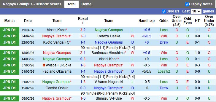 Nhận định, Soi kèo Nagoya Grampus vs Avispa Fukuoka 14h00 ngày 19/4: 1 điểm quý giá - Ảnh 2