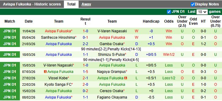 Nhận định, Soi kèo Nagoya Grampus vs Avispa Fukuoka 14h00 ngày 19/4: 1 điểm quý giá - Ảnh 3