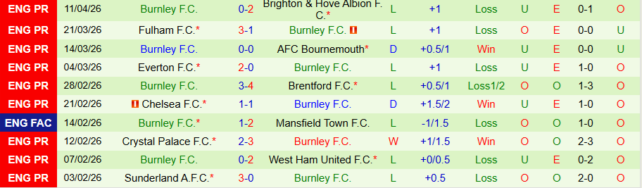 Nhận định, Soi kèo Nottingham vs Burnley, 20h00 ngày 19/4: Chiến thắng quý giá - Ảnh 2