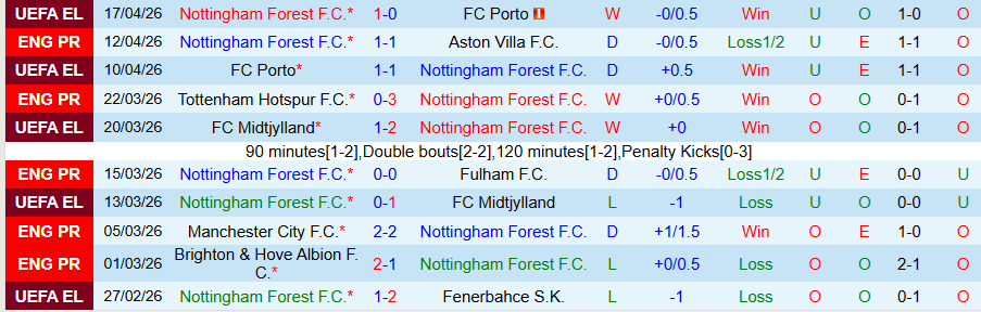 Nhận định, Soi kèo Nottingham vs Burnley, 20h00 ngày 19/4: Chiến thắng quý giá - Ảnh 3