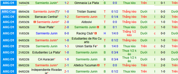 Nhận định, Soi kèo Rosario Central vs Sarmiento Junin 6h30 ngày 20/4: Chủ nhà khó tính - Ảnh 2