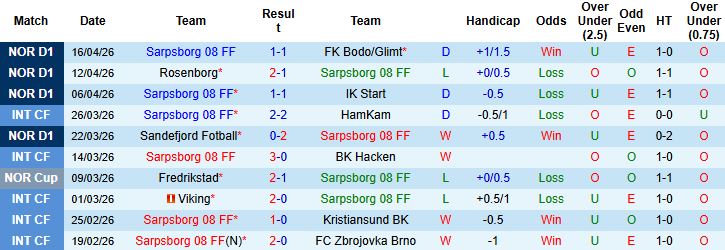 Nhận định, Soi kèo Sarpsborg vs Tromso 22h00 ngày 19/04: Giữ vững ngôi đầu - Ảnh 3