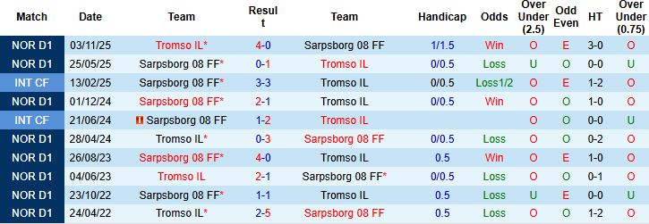Nhận định, Soi kèo Sarpsborg vs Tromso 22h00 ngày 19/04: Giữ vững ngôi đầu - Ảnh 4