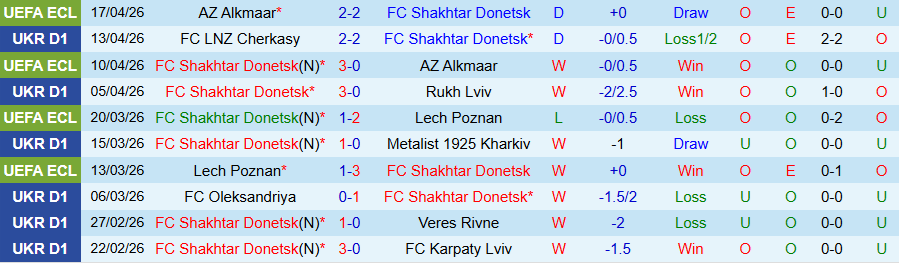 Nhận định, Soi kèo Shakhtar Donetsk vs Polissya Zhytomyr, 22h00 ngày 20/4: Chưa thể phá dớp - Ảnh 3