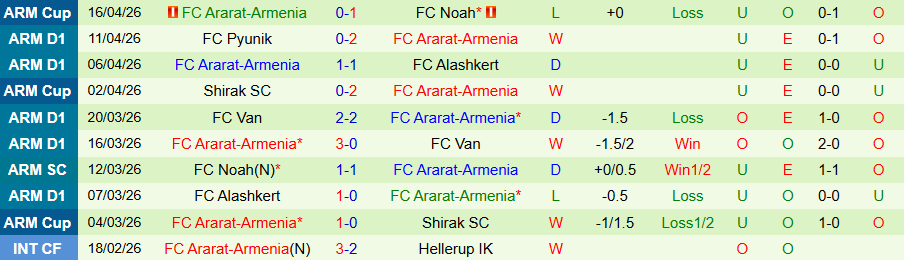 Nhận định, Soi kèo Shirak vs Ararat-Armenia, 22h00 ngày 20/4: Uy quyền kẻ mạnh - Ảnh 2