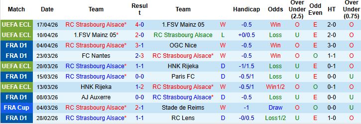 Nhận định, Soi kèo Strasbourg vs Rennes 22h15 ngày 19/04: Khách lấn chủ - Ảnh 2