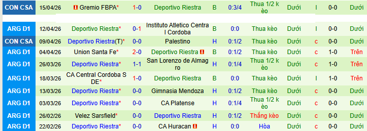 Nhận định, Soi kèo Talleres Cordoba vs Deportivo Riestra 6h30 ngày 20/4: Khai thác mỏ điểm! - Ảnh 2