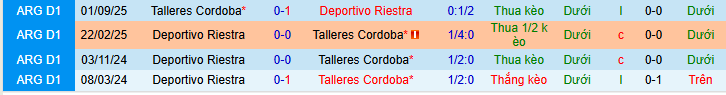 Nhận định, Soi kèo Talleres Cordoba vs Deportivo Riestra 6h30 ngày 20/4: Khai thác mỏ điểm! - Ảnh 3