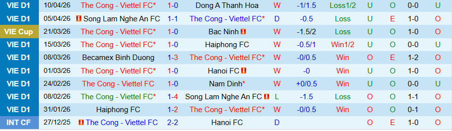 Nhận định, Soi kèo Thể Công Viettel vs HAGL, 19h15 ngày 19/4: Niềm tin vào cửa dưới - Ảnh 3