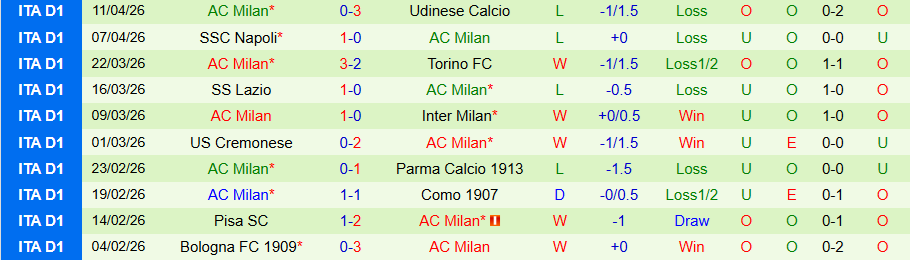 Nhận định, Soi kèo Verona vs AC Milan, 20h00 ngày 19/4: Dìm kẻ yếu - Ảnh 2