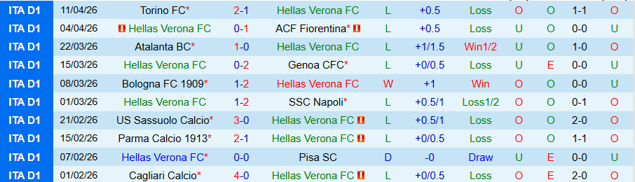 Nhận định, Soi kèo Verona vs AC Milan, 20h00 ngày 19/4: Dìm kẻ yếu - Ảnh 3