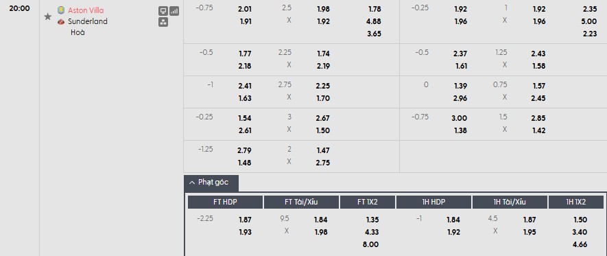 Soi kèo phạt góc Aston Villa vs Sunderland, 20h ngày 19/04 - Ảnh 1