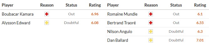 Soi kèo phạt góc Aston Villa vs Sunderland, 20h ngày 19/04 - Ảnh 2
