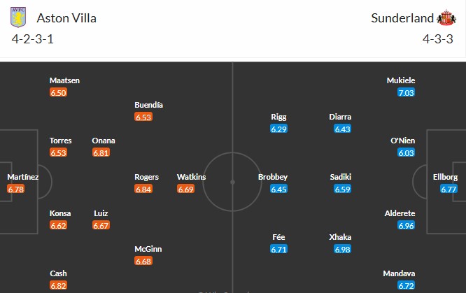 Soi kèo phạt góc Aston Villa vs Sunderland, 20h ngày 19/04 - Ảnh 3