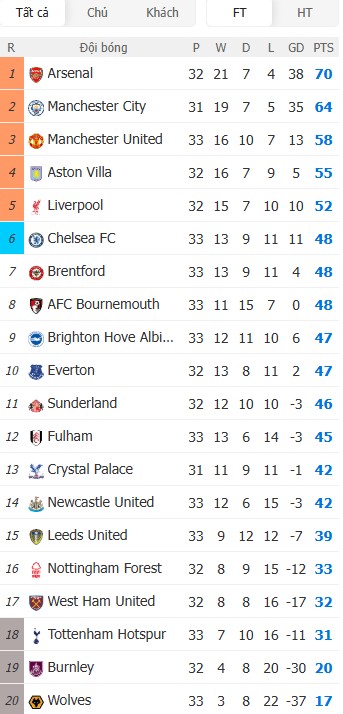 Soi kèo phạt góc Aston Villa vs Sunderland, 20h ngày 19/04 - Ảnh 7