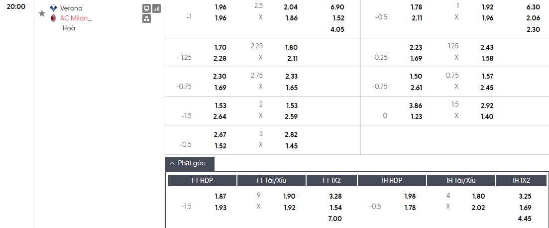Soi kèo phạt góc Hellas Verona vs AC Milan, 20h ngày 19/04 - Ảnh 1