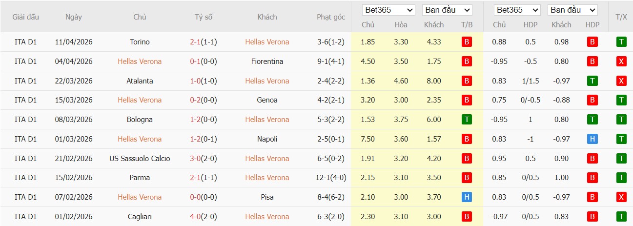 Soi kèo phạt góc Hellas Verona vs AC Milan, 20h ngày 19/04 - Ảnh 2
