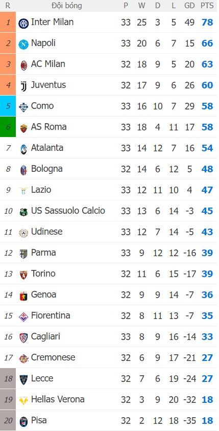 Soi kèo phạt góc Hellas Verona vs AC Milan, 20h ngày 19/04 - Ảnh 5