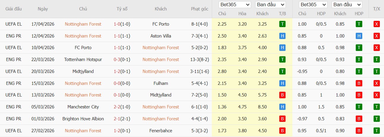 Soi kèo phạt góc Nottingham vs Burnley, 20h ngày 19/04 - Ảnh 2