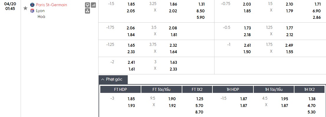Soi kèo phạt góc PSG vs Lyon, 1h45 ngày 20/04 - Ảnh 1