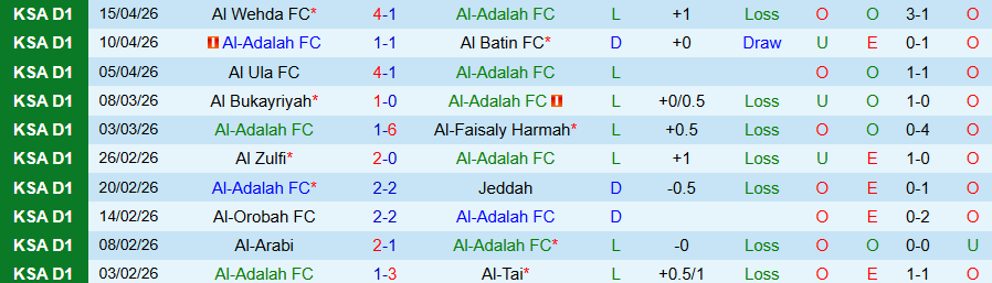 Nhận định, Soi kèo Al-Adalah vs Al Jandal, 22h45 ngày 20/4: Vị khách cứng đầu - Ảnh 3