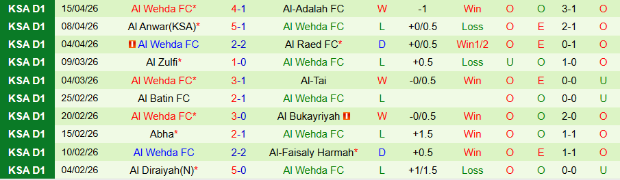 Nhận định, Soi kèo Al Jubail vs Al Wehda, 22h45 ngày 20/4: Đừng coi thường cửa dưới - Ảnh 1