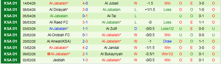 Nhận định, Soi kèo Al Ula vs Al-Jabalain 0h45 ngày 21/4: Ba điểm trong tầm tay - Ảnh 3