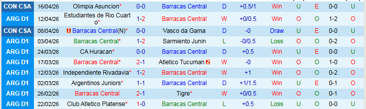 Nhận định, Soi kèo Barracas Central vs Club Atletico Belgrano 1h00 ngày 21/4: Khó thua trên sân nhà - Ảnh 2