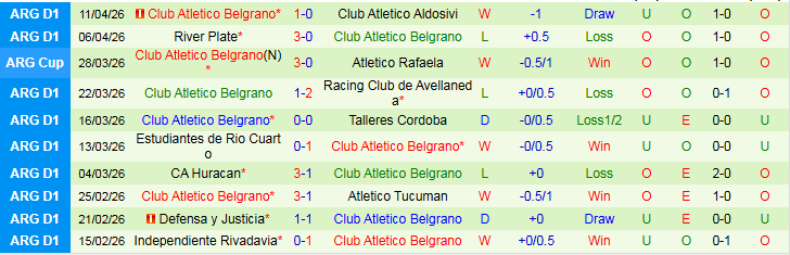 Nhận định, Soi kèo Barracas Central vs Club Atletico Belgrano 1h00 ngày 21/4: Khó thua trên sân nhà - Ảnh 3