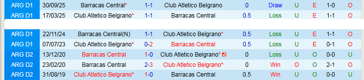 Nhận định, Soi kèo Barracas Central vs Club Atletico Belgrano 1h00 ngày 21/4: Khó thua trên sân nhà - Ảnh 4