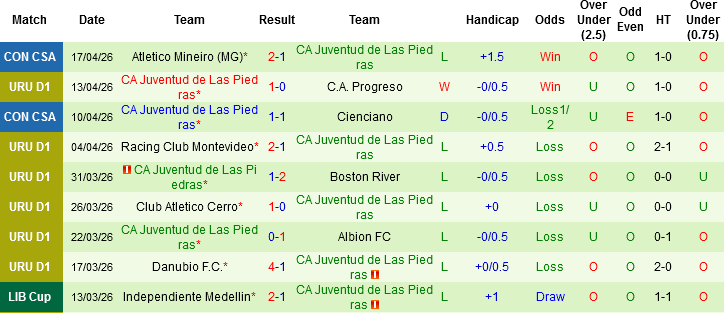 Nhận định, Soi kèo CA Penarol vs CA Juventud, 06h30 ngày 21/4: Thắng nhưng không đã - Ảnh 4
