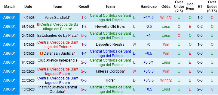 Nhận định, Soi kèo Central Cordoba vs Club Atletico Platense, 03h15 ngày 21/4: Ca khúc khải hoàn - Ảnh 3