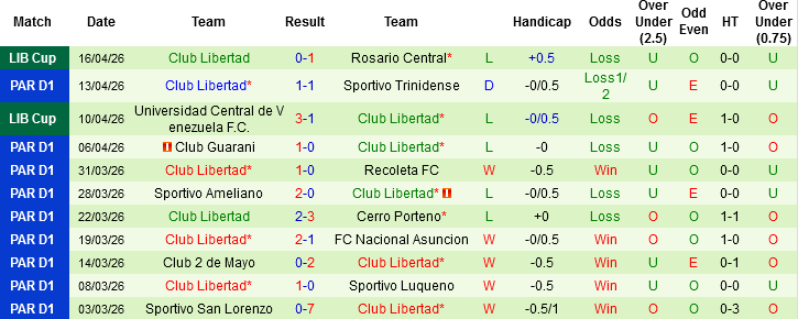 Nhận định, Soi kèo Club Rubio Nu vs Club Libertad, 04h15 ngày 21/4: 2 kẻ đồng cảnh ngộ - Ảnh 4