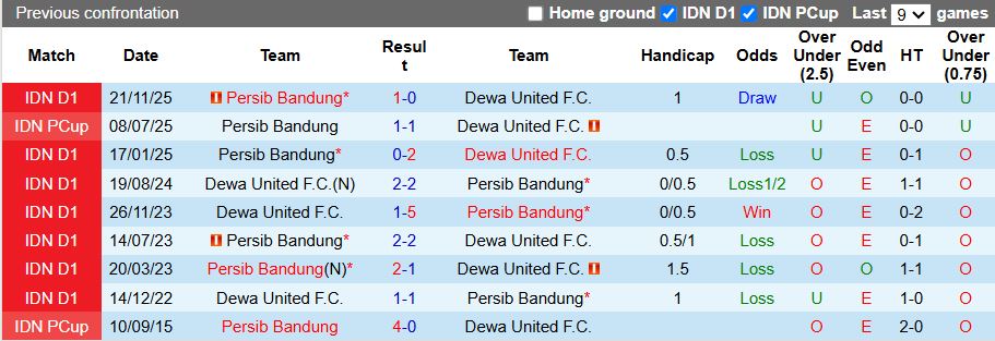 Nhận định, Soi kèo Dewa United vs Persib Bandung 19h00 ngày 20/4: 1 điểm là thành công - Ảnh 1