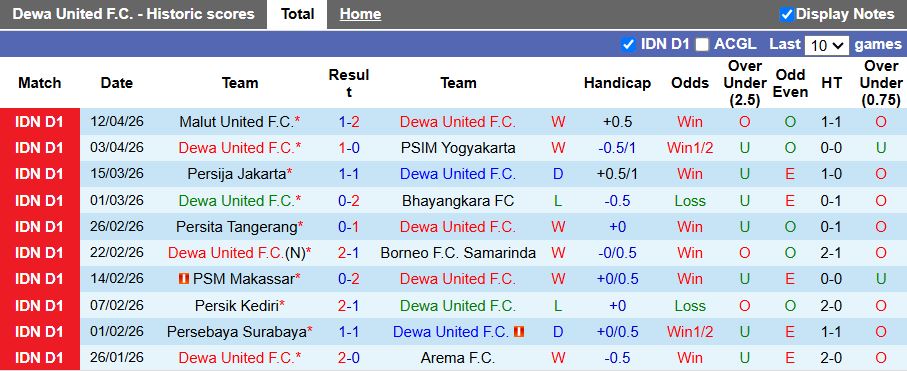 Nhận định, Soi kèo Dewa United vs Persib Bandung 19h00 ngày 20/4: 1 điểm là thành công - Ảnh 2
