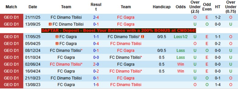 Nhận định, Soi kèo Dinamo Tbilisi vs Gagra, 22h00 ngày 21/4: Giậm chân tại chỗ - Ảnh 2