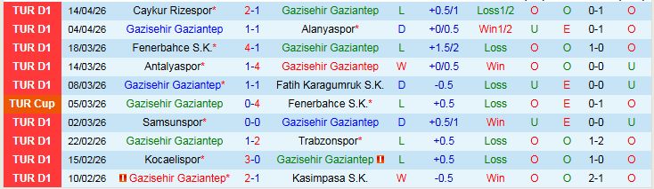 Nhận định, Soi kèo Gazisehir Gaziantep vs Kayserispor 0h00 ngày 214: Chuyến đi khó khăn - Ảnh 2