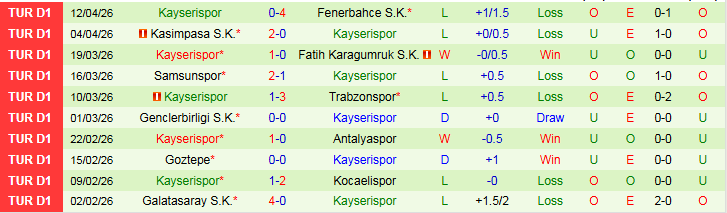 Nhận định, Soi kèo Gazisehir Gaziantep vs Kayserispor 0h00 ngày 214: Chuyến đi khó khăn - Ảnh 3